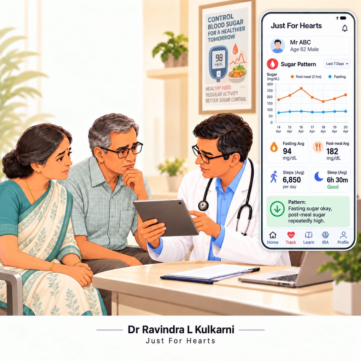 Fasting Sugar ठीक पण जेवणानंतर Sugar जास्त: Early Warning की Normal Variation?