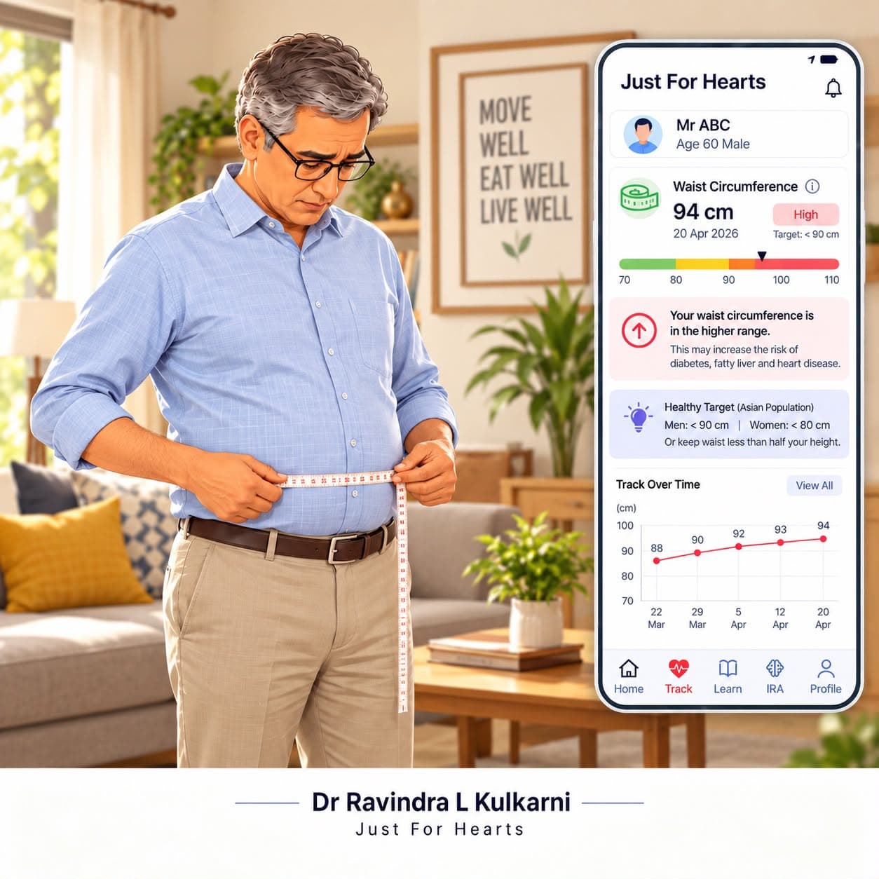 Weight Is the Same, But Waist Is Increasing: What Does It Mean?